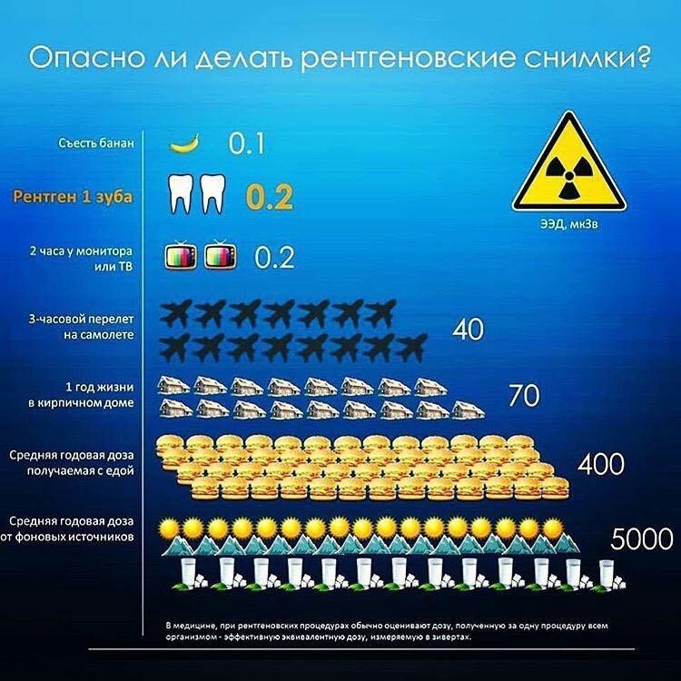 Опасно ли делать рентгеновские снимки?